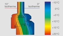 and_isotermico